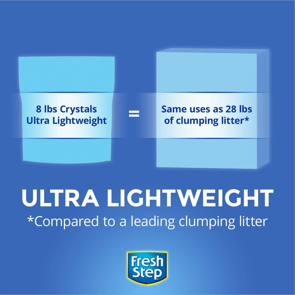 Cat Litter Crystals 128 OZ P73635