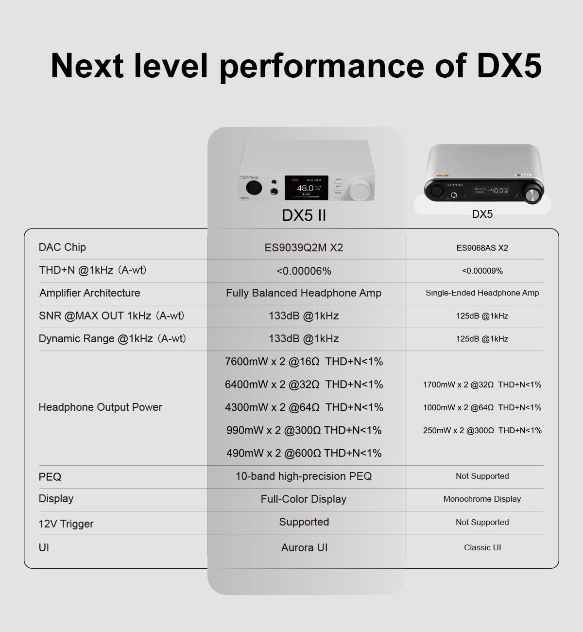 Black Hi-Res DAC & Headphone Amp Combo N556270
