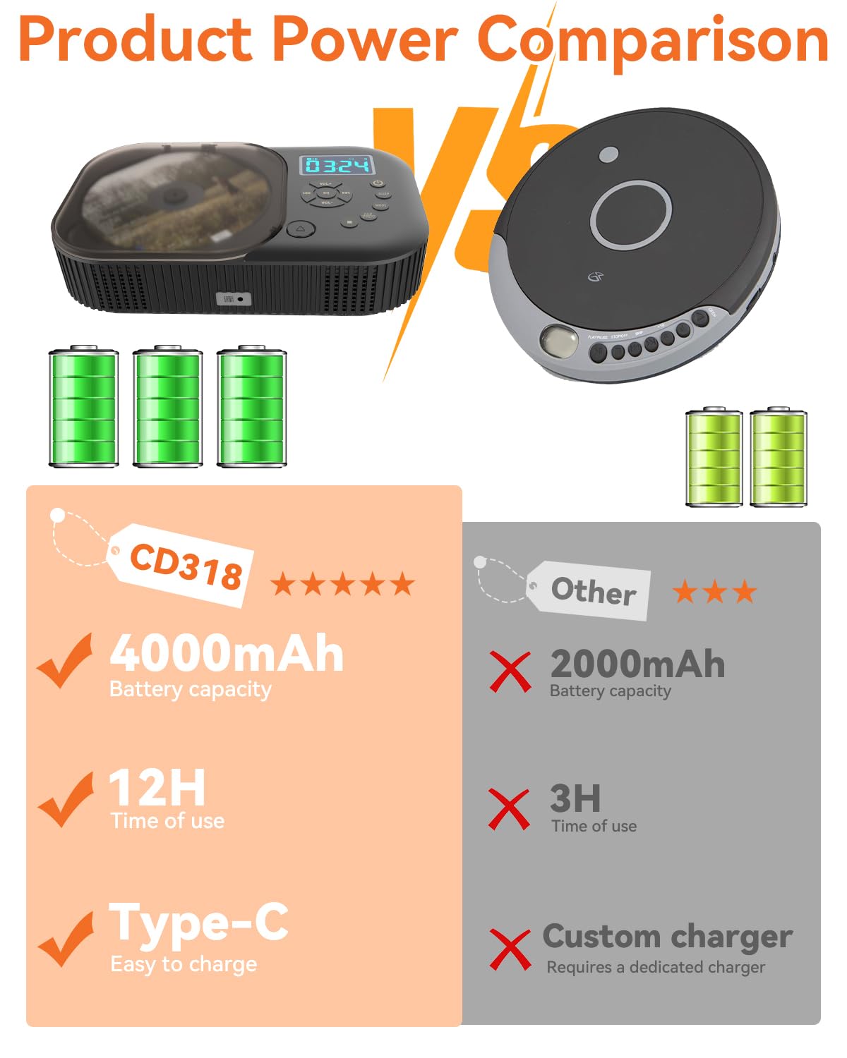 Portable Dual Stereo CD Player Black A26598