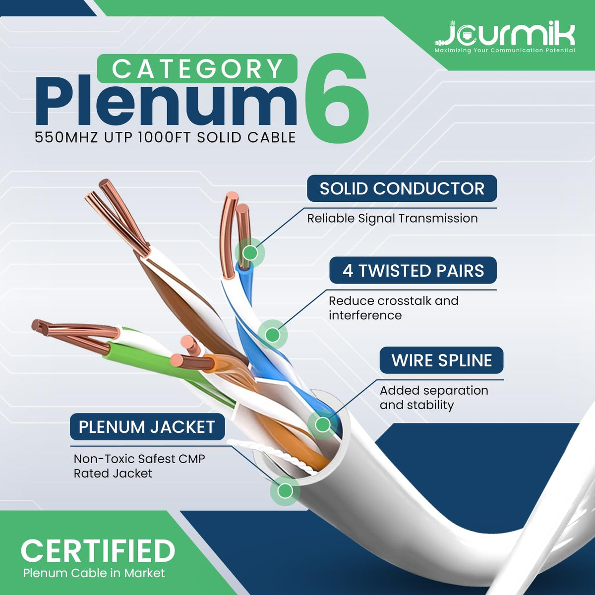 CAT6 Plenum Ethernet Cable 1000ft White Y278