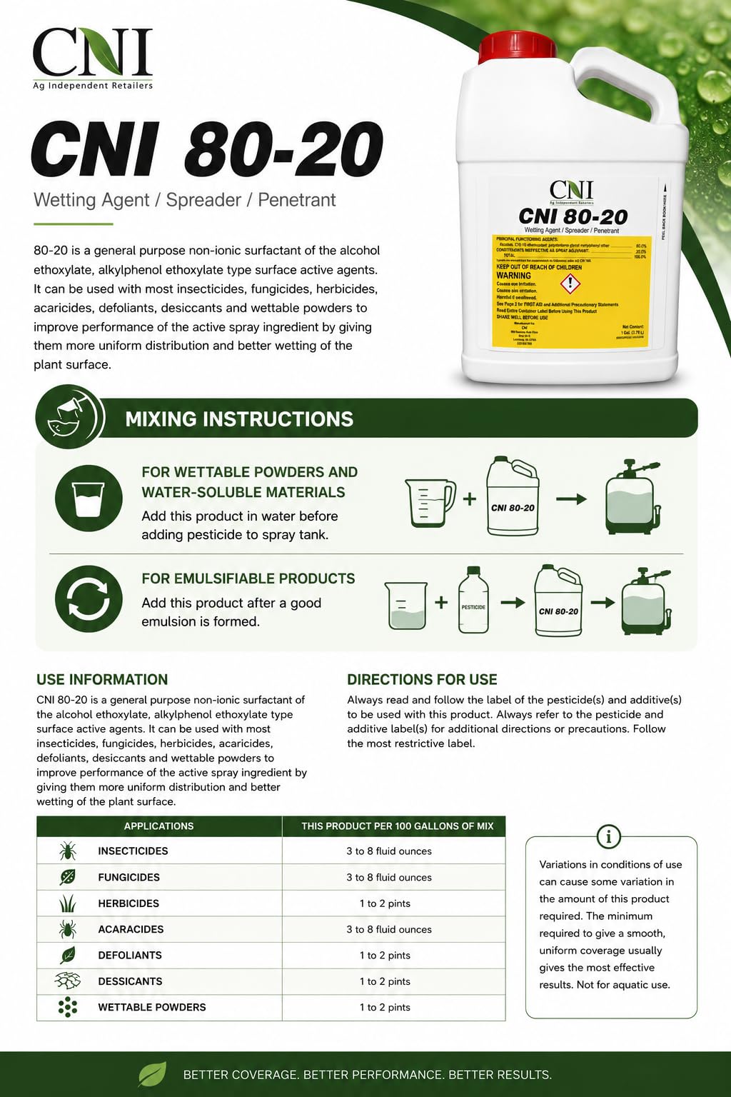 Non-Ionic Surfactant 1 Gallon K387751