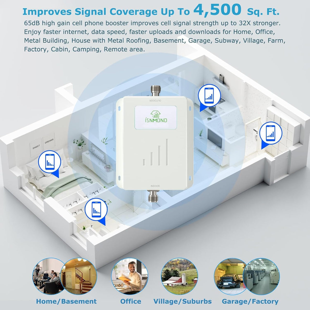 Cell Phone Signal Booster 5G/4G LTE Band 13 700MHz W889737