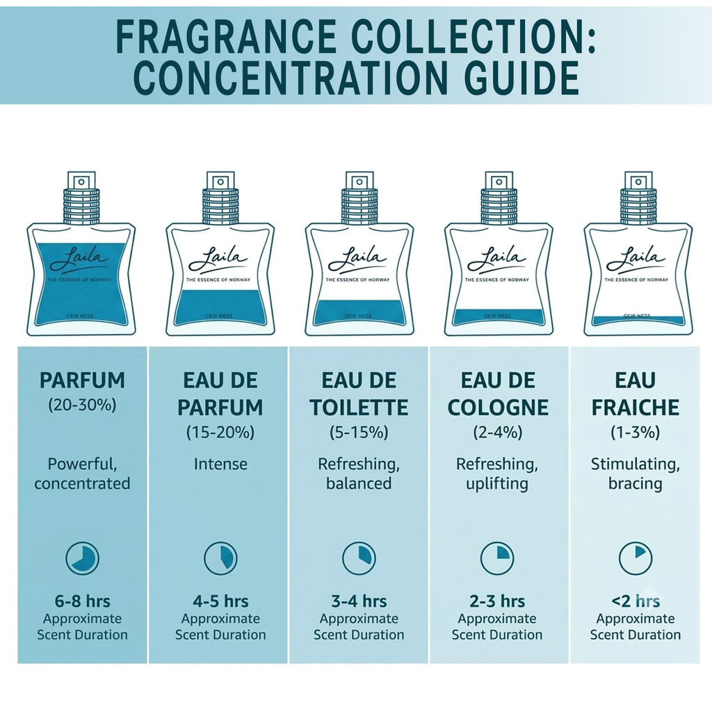Eau de Parfum for Women 1.7 oz G4572