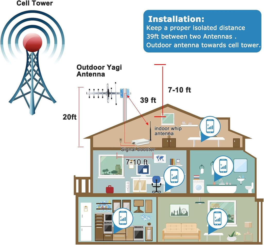 Cell Phone Signal Booster 5G/4G LTE Band 13 700MHz W889737