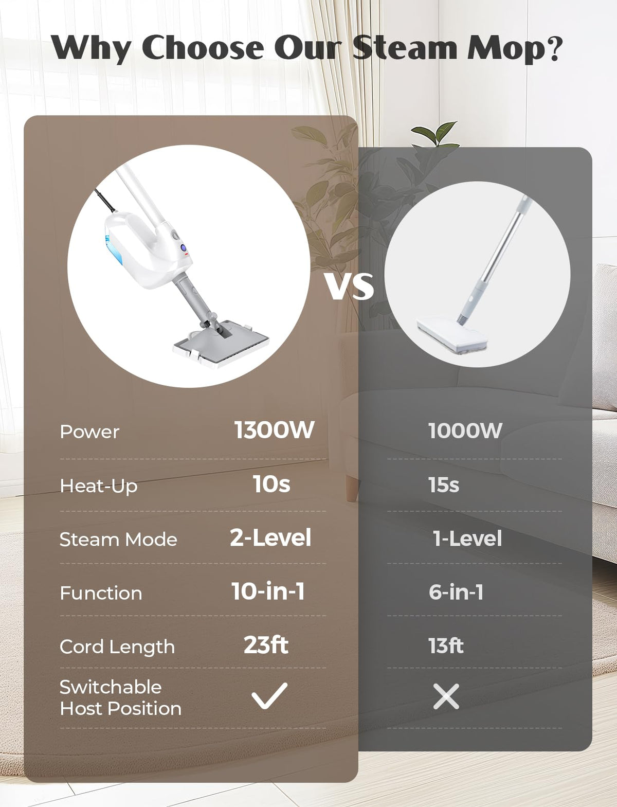 10-in-1 Steam Mop with Detachable Handheld Steamer Z8299