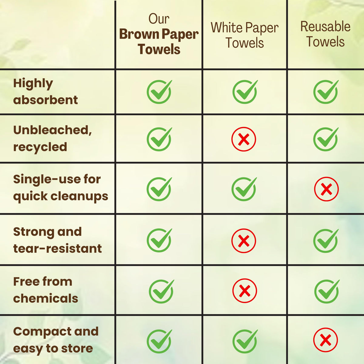 Brown Organic Unbleached Z-Fold Paper Towels 1250ct V259065