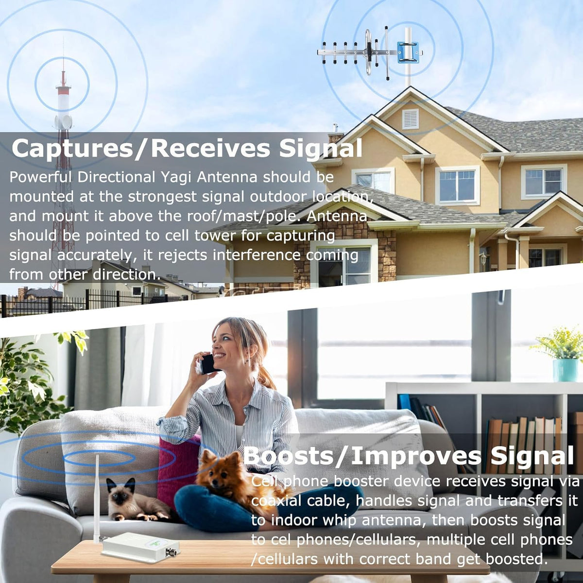 Cell Phone Signal Booster 5G/4G LTE Band 13 700MHz W889737